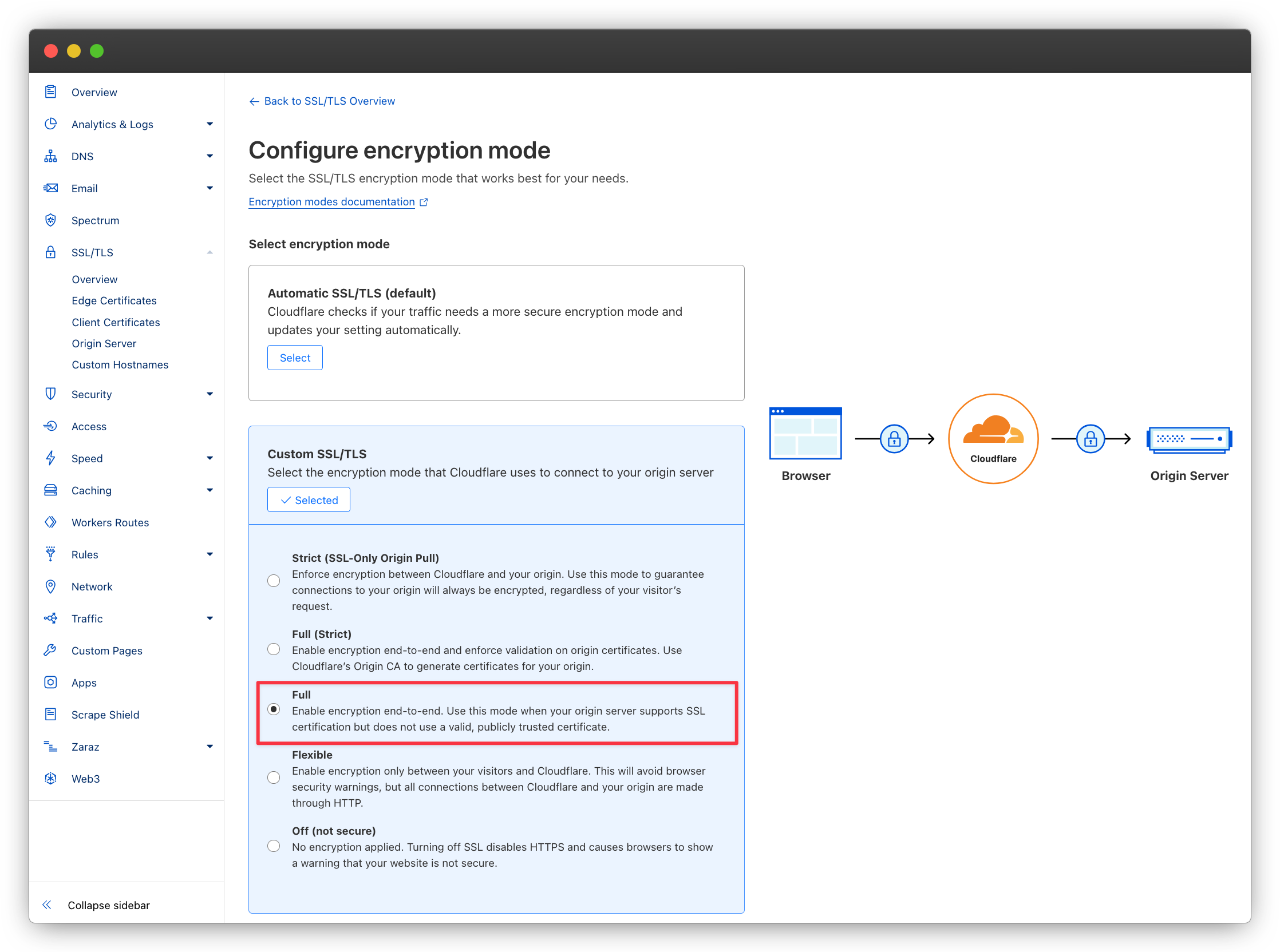 Cloudflare SSL encryption